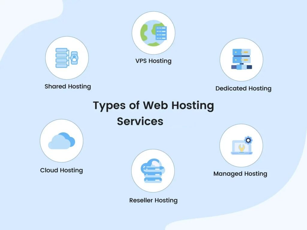 web hosting services